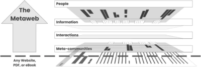 The Metaweb is the space above the webpage