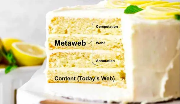 Web Cake